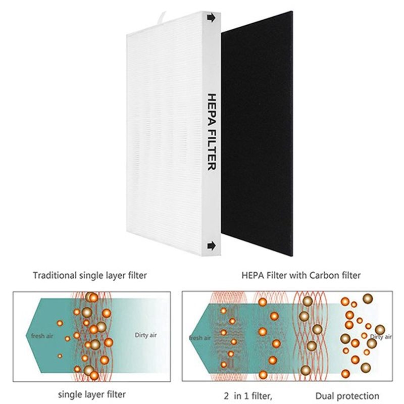 【UITSPANNING】Voor Coway Airmeg - Coway Air Purifier Ap-1512Hh recensie en prijs