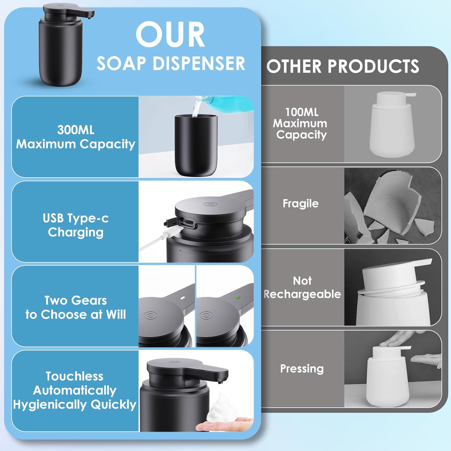 LAOPAO Schuimzeepdispenserset  - Home Bathroom Soap Dispenser recensie en prijs