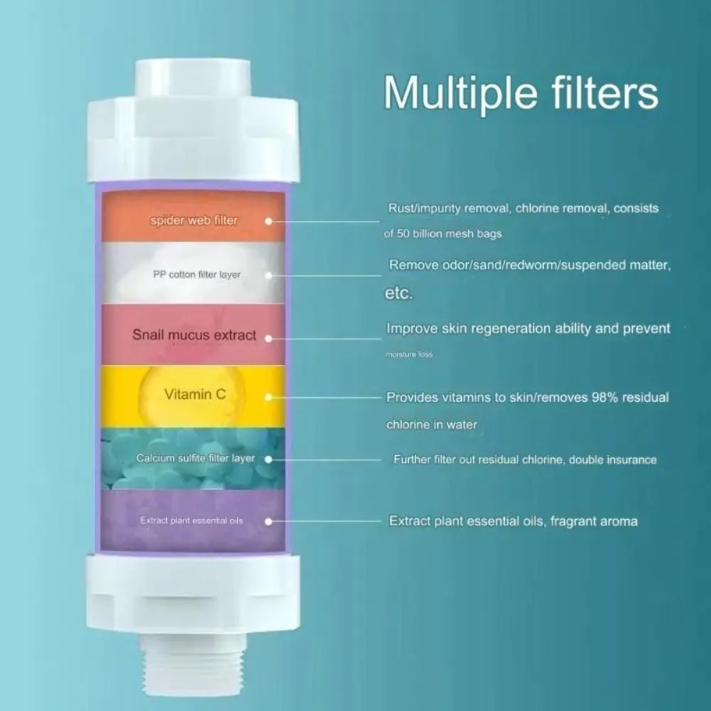 3-in-1 douche waterfilter chlo - Home Bathroom Water Filter recensie en prijs