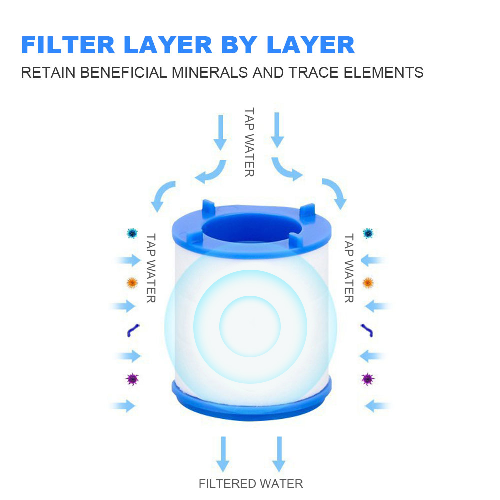 Kraanwaterfilter voor keuken v - Home Bathroom Water Filter recensie en prijs